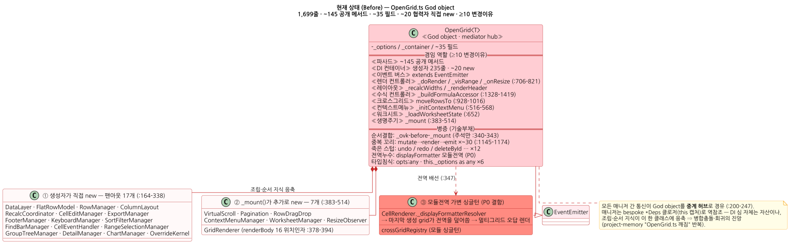 분해 전 — 하나의 거대 클래스(God object)에 모든 책임이 몰려 있던 상태