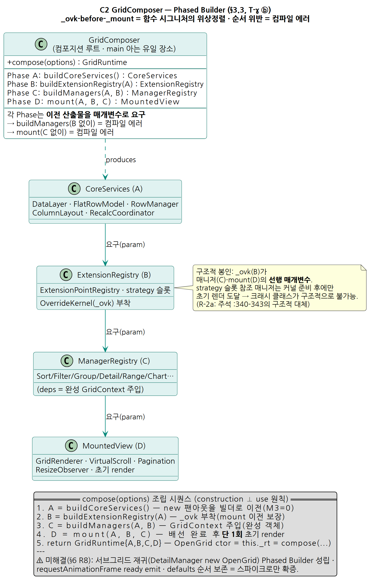 컴포지션 루트 / 단계적 빌더 — 조립(construction)과 사용(use)의 분리