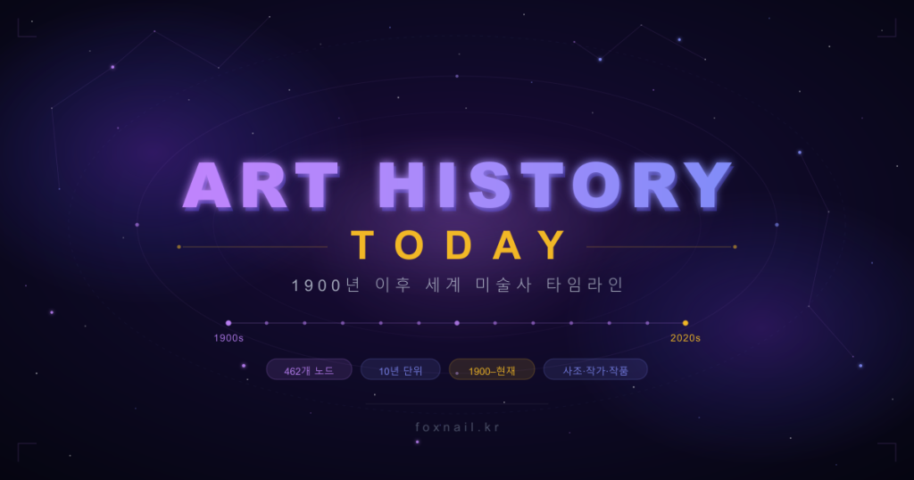 1900년 이후 미술사를 10년 단위 연표로 만들었다