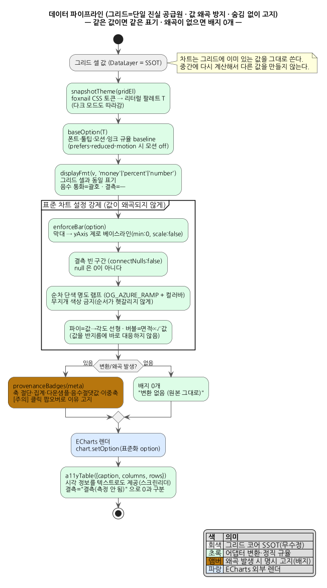데이터 파이프라인 다이어그램