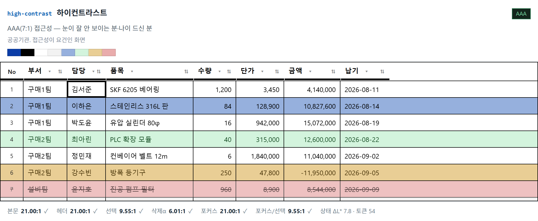 high-contrast 하이컨트라스트 — 눈이 잘 안 보이는 분·나이 드신 분을 위한 7:1 대비