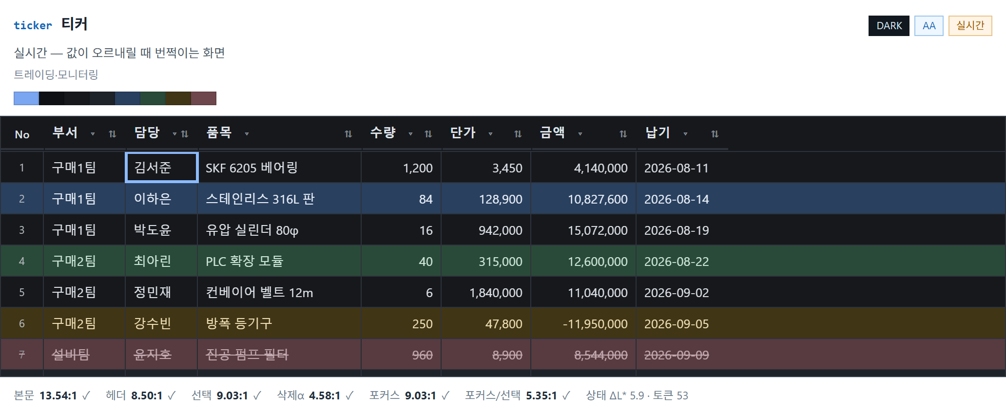 ticker 티커 — 실시간. 값이 오르내릴 때 번쩍이는 화면