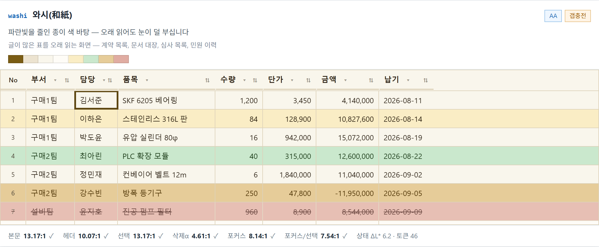 washi 와시 — 파란빛을 줄인 종이 색 바탕. 오래 읽어도 눈이 덜 부십니다