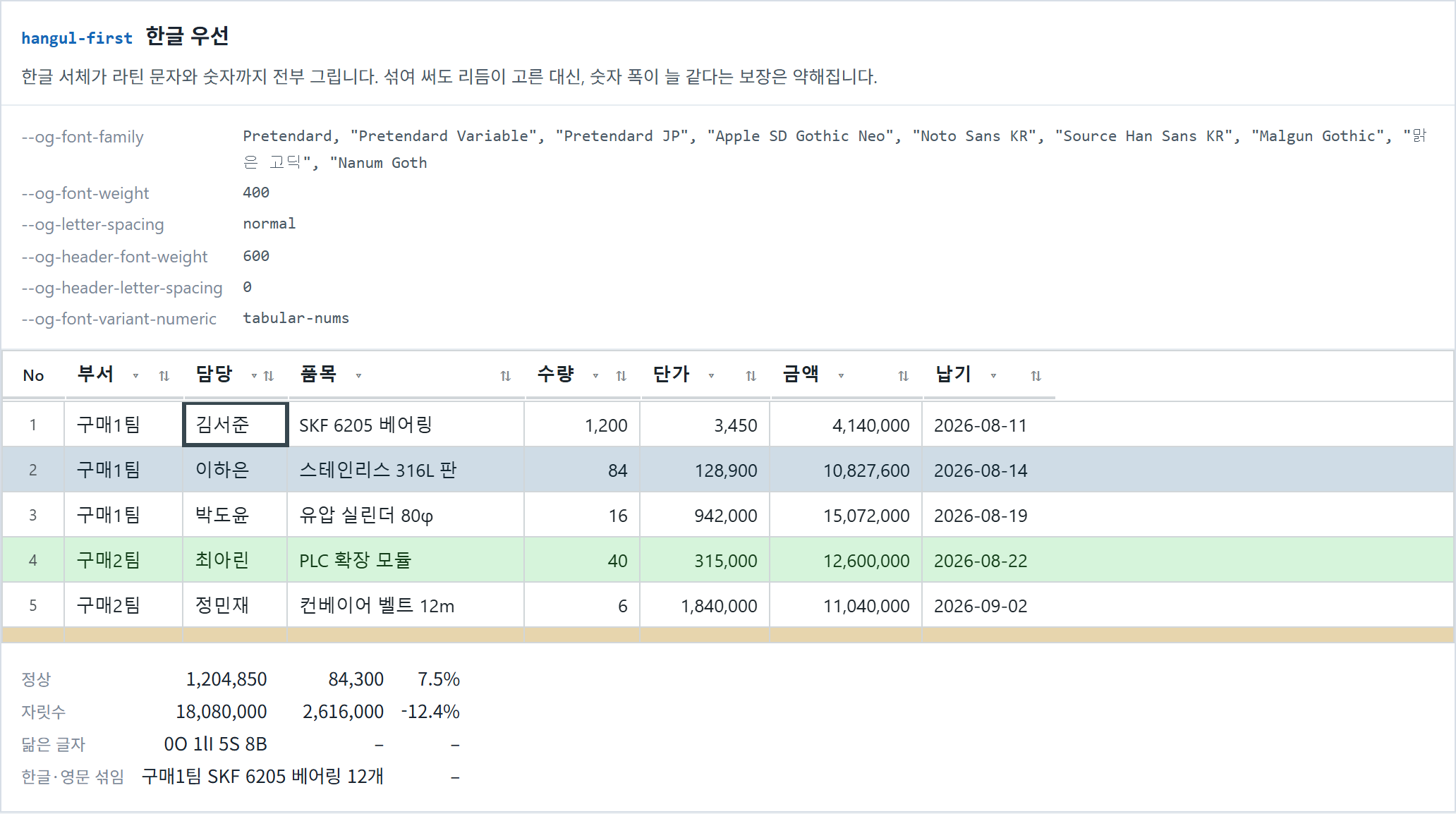 hangul-first 한글 우선 — 한글 서체가 라틴 문자와 숫자까지 전부 그립니다
