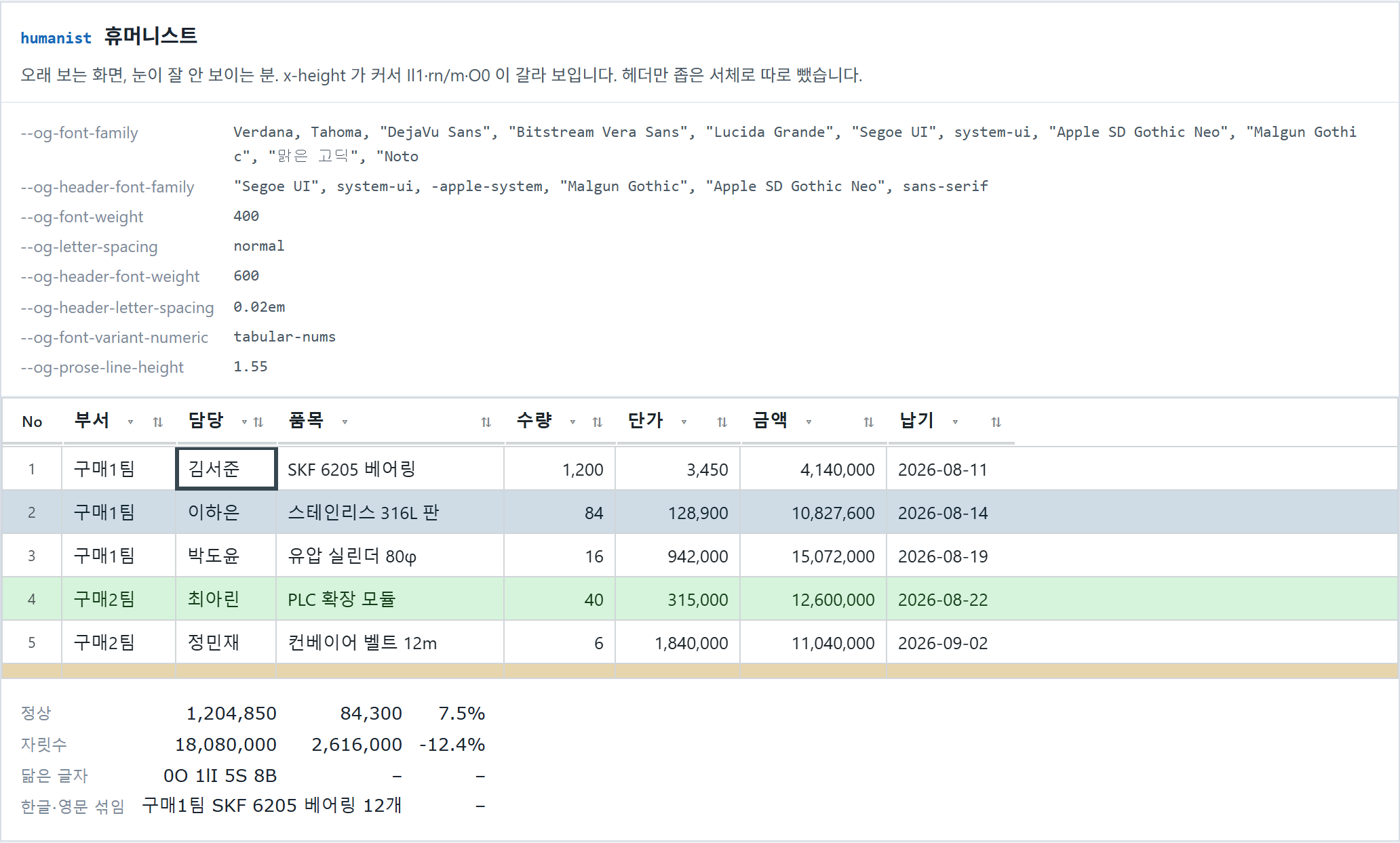 humanist 휴머니스트 — x-height가 커서 Il1·rn/m·O0이 갈라 보입니다. 헤더만 좁은 서체로 따로 뺐습니다